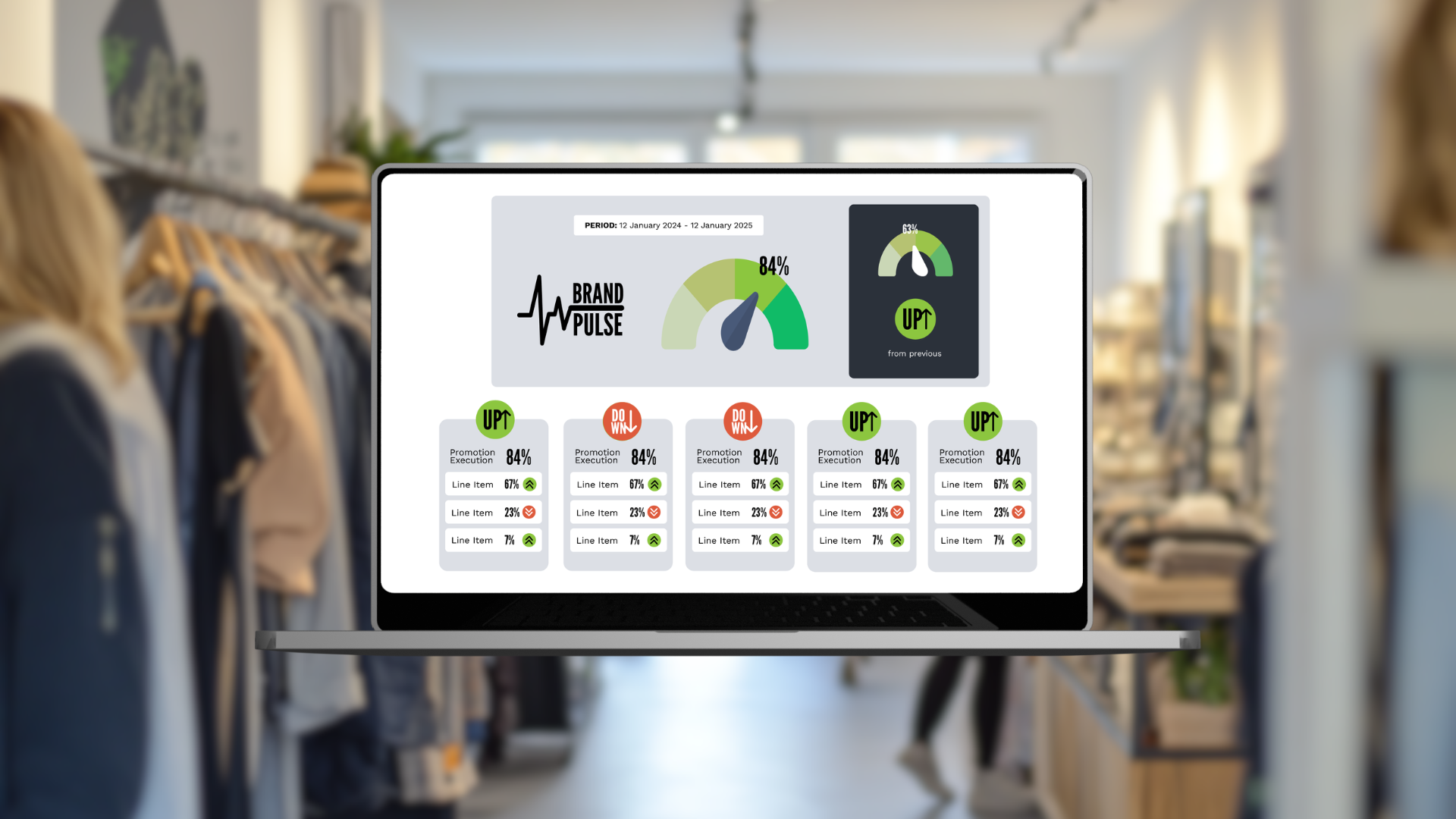 Retail Performance, Customer Engagement and Trend Analysis